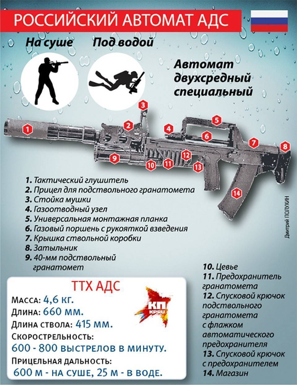 «работает под водой и на суше»: на что способен новый российский автомат для боевых пловцов — рт на русском