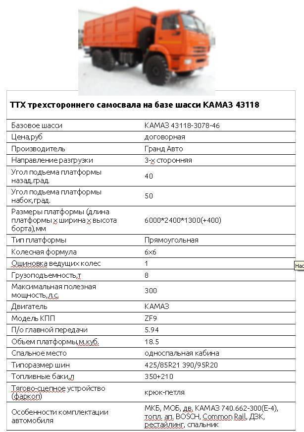✅ сколько весит газ 52 - tractoramtz.ru