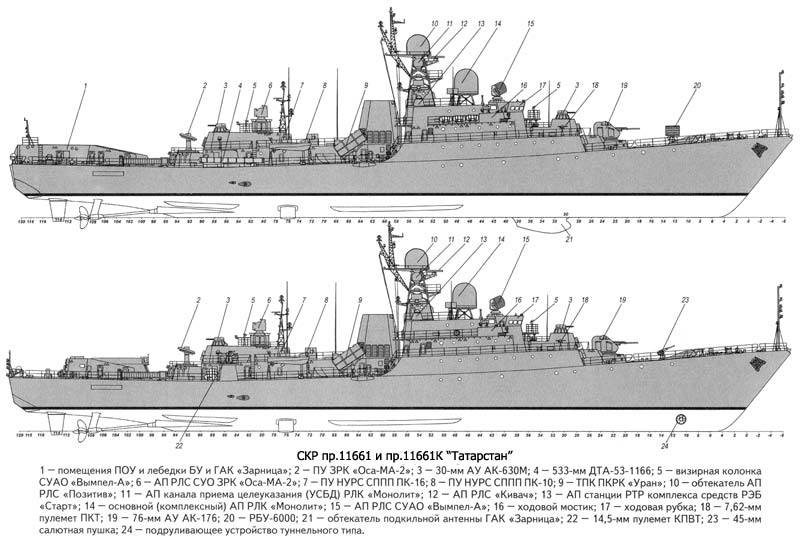 Фрегат на базе сторожевого корабля проекта 11661 гепард-5.3