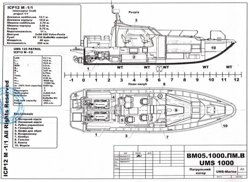 Быстрый военный противодиверсионный катер проекта 03160 «раптор»