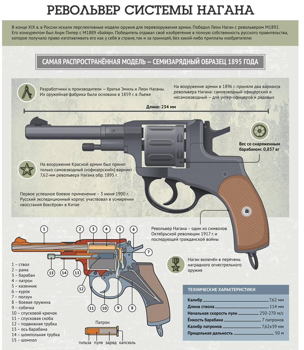 Пистолет-пулемет mp5: характеристики автомата хеклер и кох