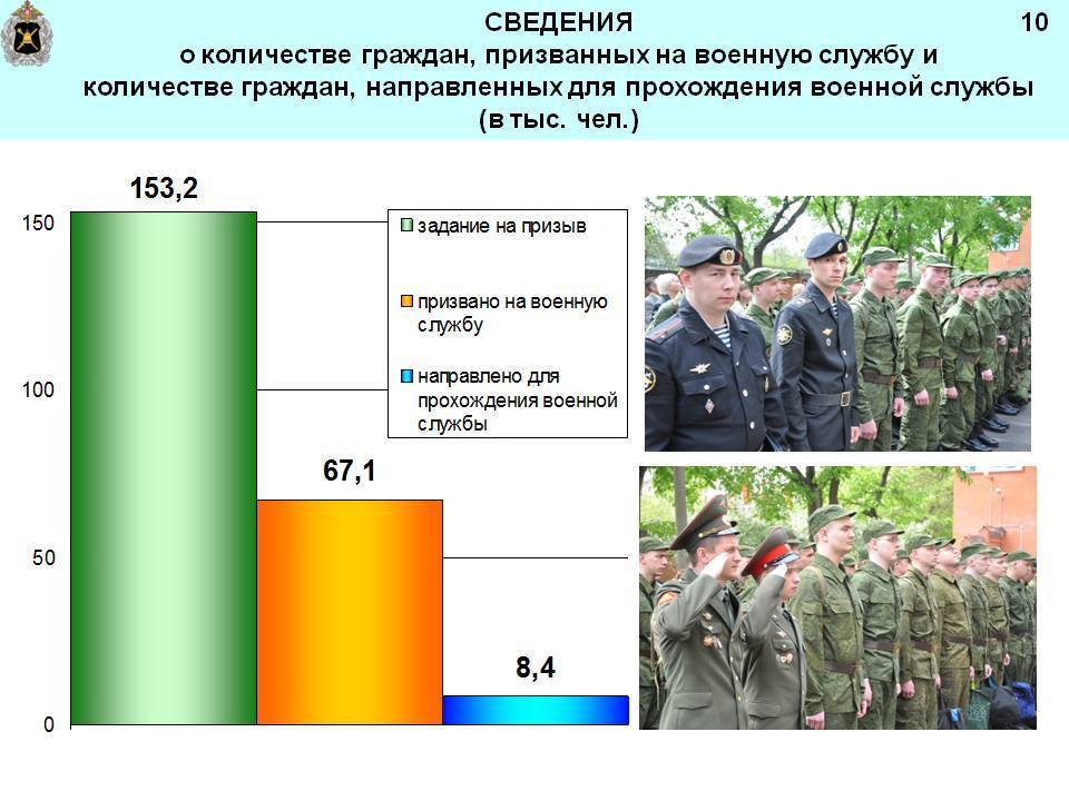 Служба в армии других стран для граждан России и СНГ
