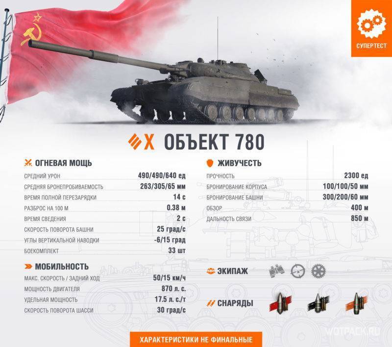 Опытный тяжёлый танк «Объект 277» – нерождённый потомок Т-10