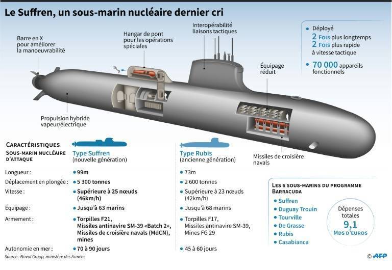 Атомные подводные лодки АПЛ проекта 945 типа «Барракуда» и 945А «Кондор»