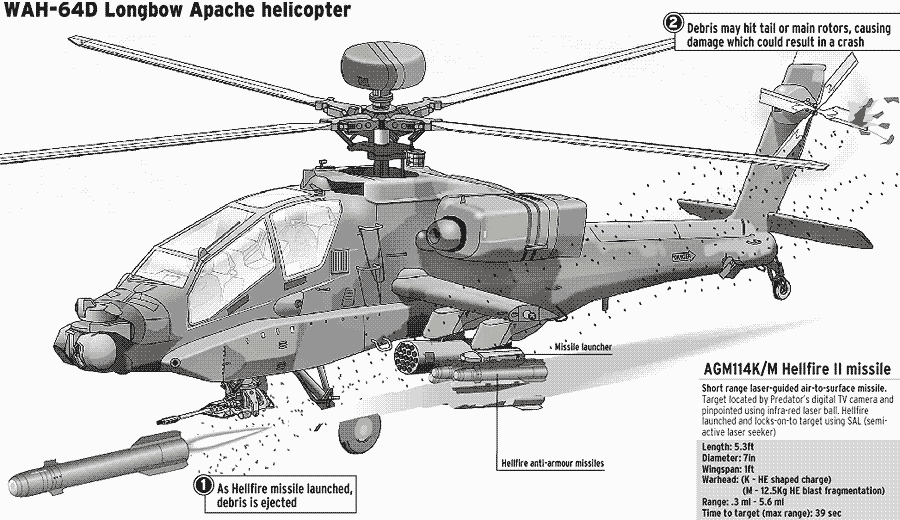 Ударный вертолёт mcdonnell douglas ah-64 apache