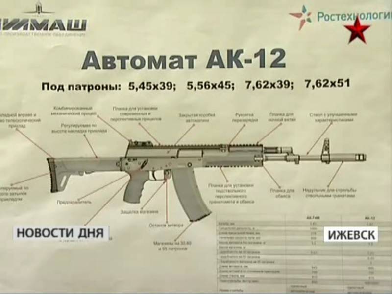Ак-47: легендарный автомат калашникова флагман 20 века