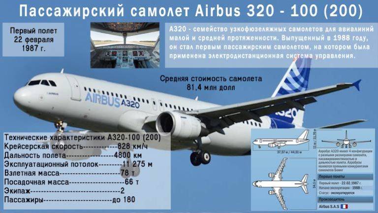 Самолет airbus a319 аэрофлот и россия: схема салона, лучшие места