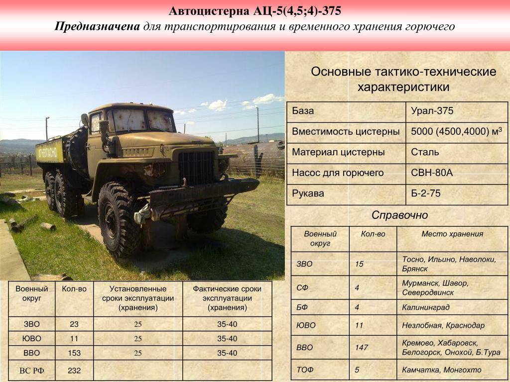 Урал 4320 реальные отзывы о расходе топлива: дизеля | пустой бак