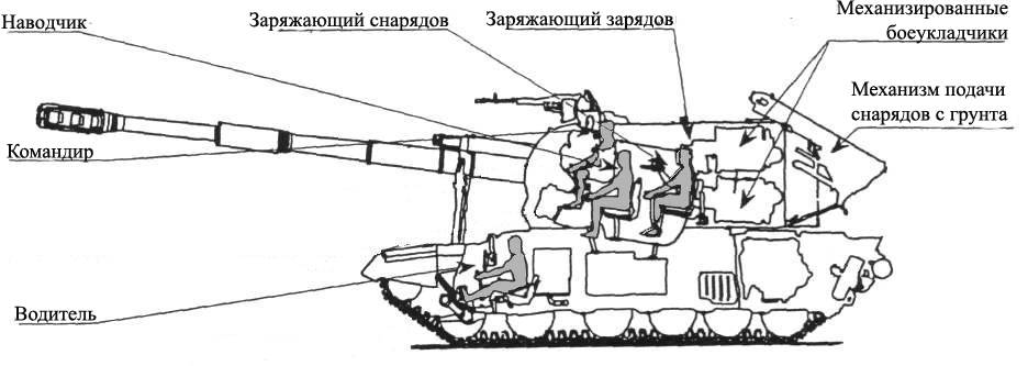 Сау 2с3 «акация» — самоходная гаубица калибр 152-мм