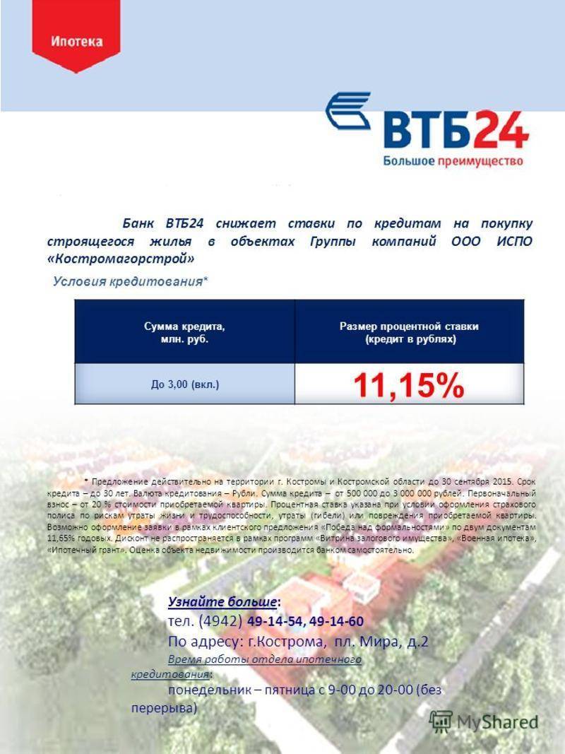 Условия военной ипотеки в ВТБ 24