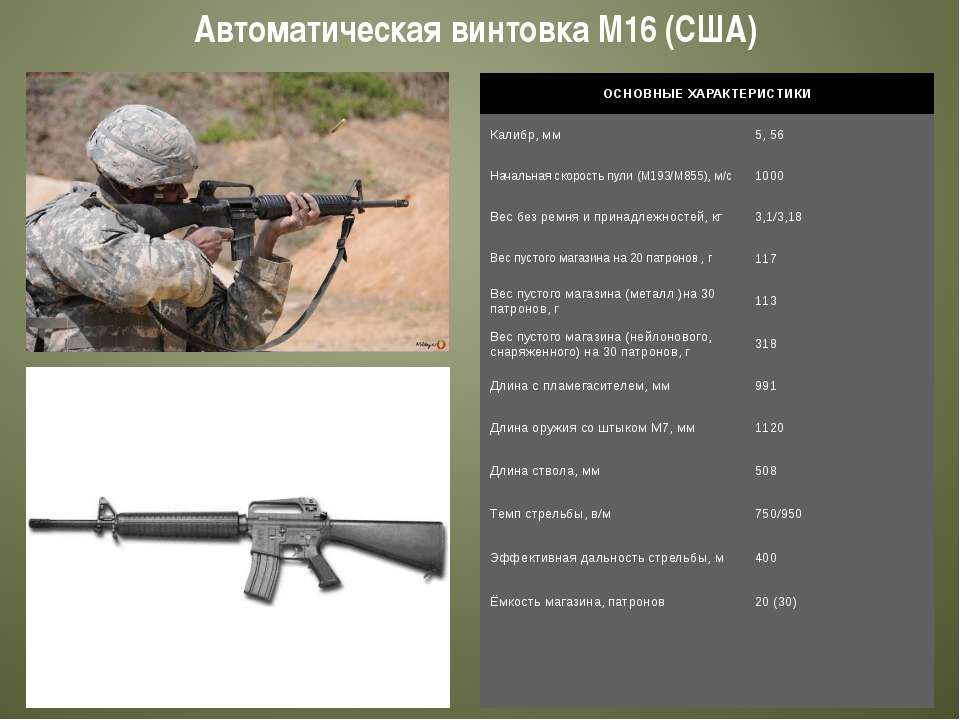 Американская штурмовая винтовка винтовка м4: технические характеристики, история создания :: syl.ru