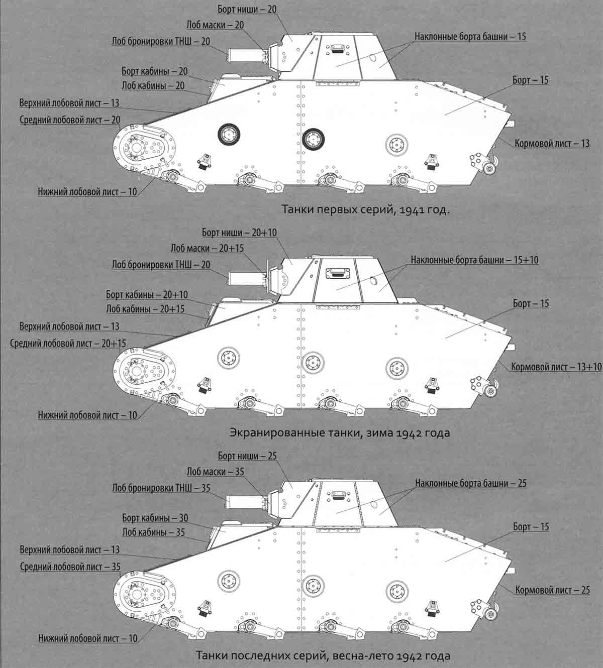 Легкий советский танк т-60.