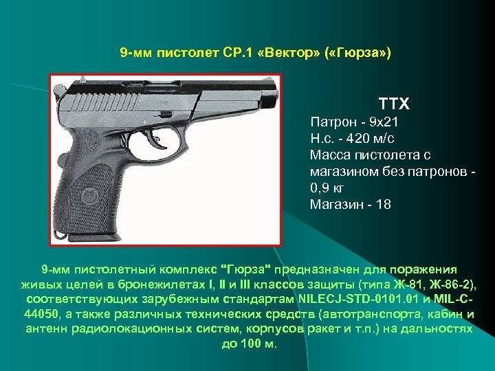 Пистолет сердюкова. какой он, самый необычный российский пистолет?