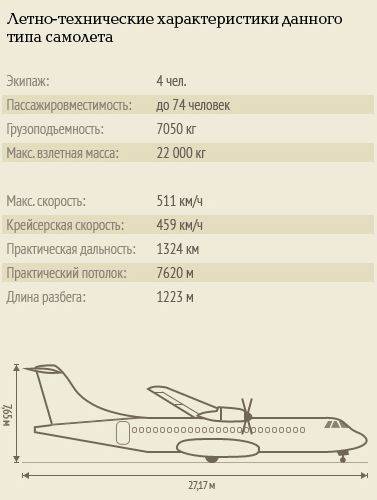 Антонов ан-14. фото, история, характеристики самолета