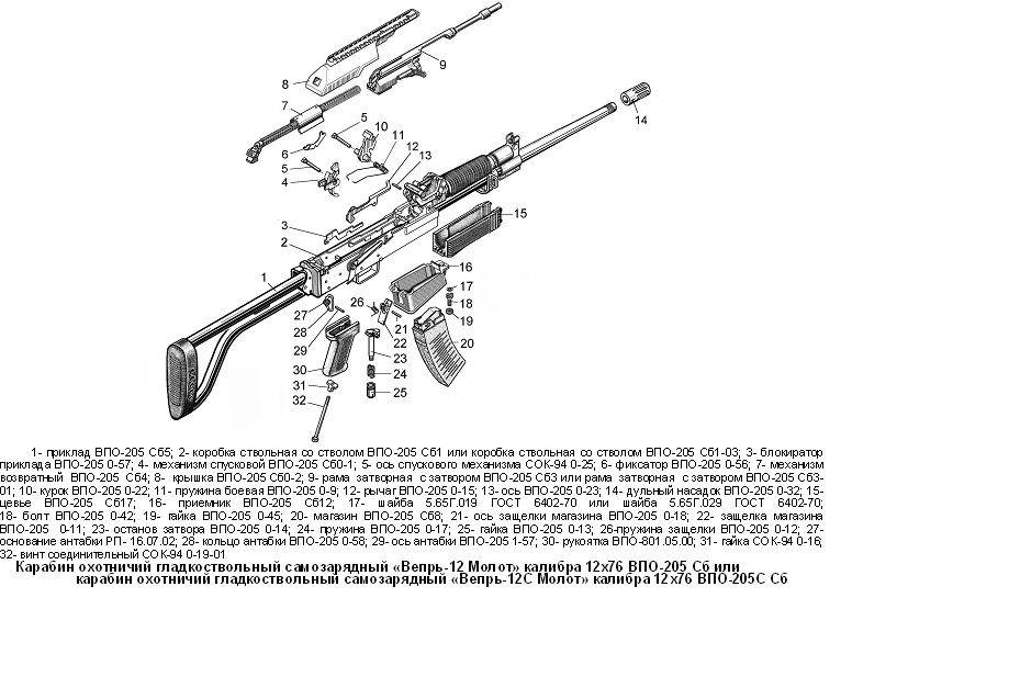 Гладкоствольный охотничий карабин впо 212: характеристика оружия, стрельба на охоте, калибр и патрон 366 ткм, масса и материал ружья