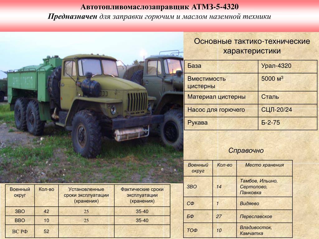 Урал-375 технические характеристики, история, архивные фото и видео