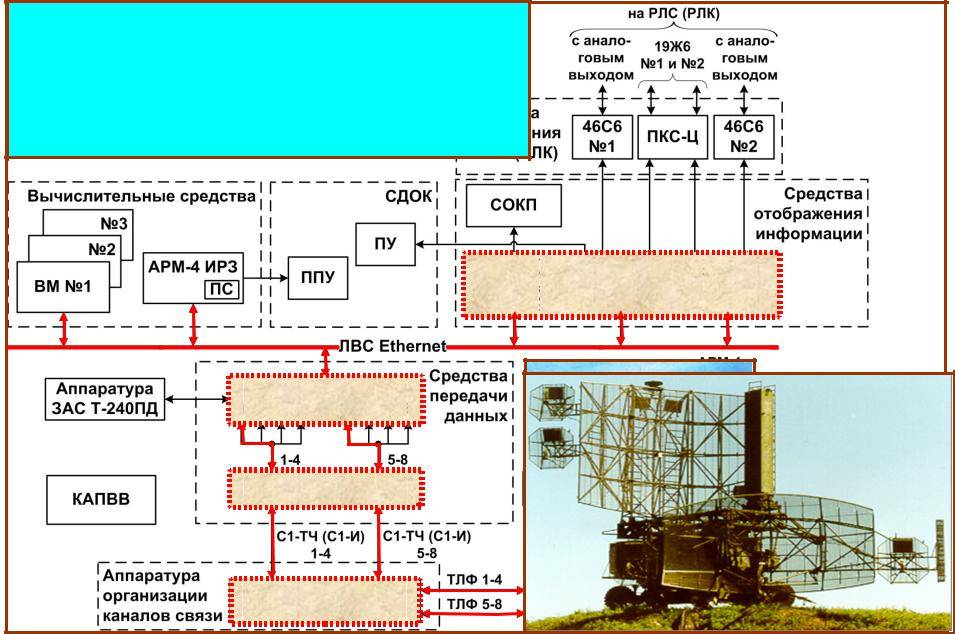 Радиолокационные станции: история и основные принципы работы. устройство приборов рлс, назначение и принцип работы импульсные модуляторы радиолокационных станций