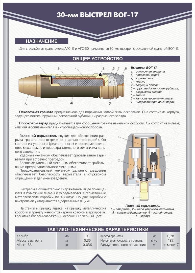 Агс -17, агс-30, агс-40 автоматические гранатометы россии сравнение обзор