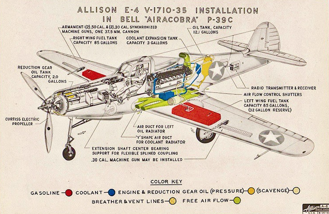 Bell p-39 airacobra - обзор и технические характеристики самолета