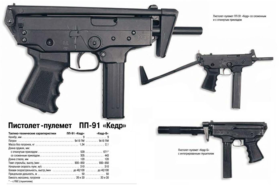 Пп-19-01 витязь пистолет пулемет, ттх, фото, характеристики
