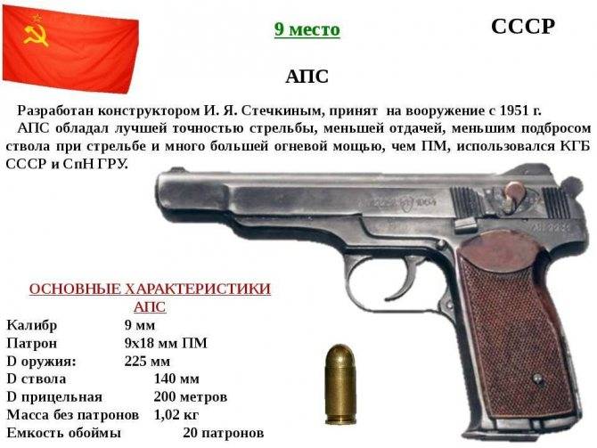 «стечкин»: пистолет, который стал культовым - the criminal