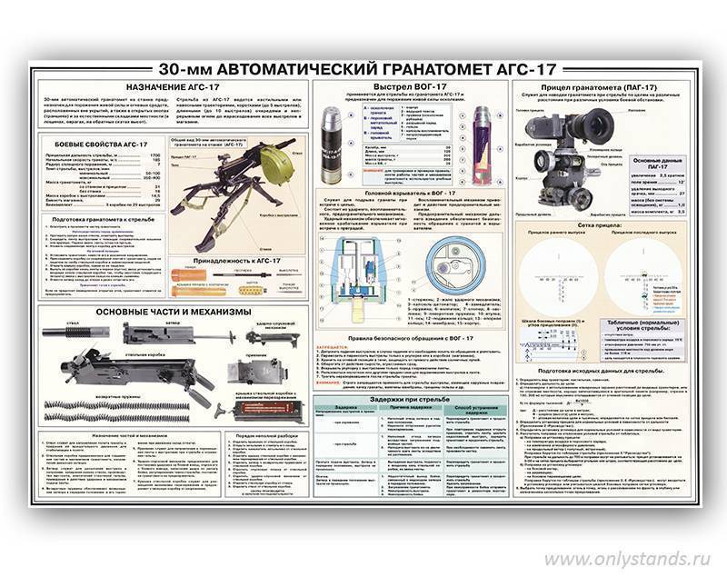 Агс -17, агс-30, агс-40 автоматические гранатометы россии  сравнение обзор