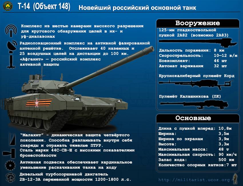 Танк т-14 "армата" или т-99 "приоритет" - впк.name