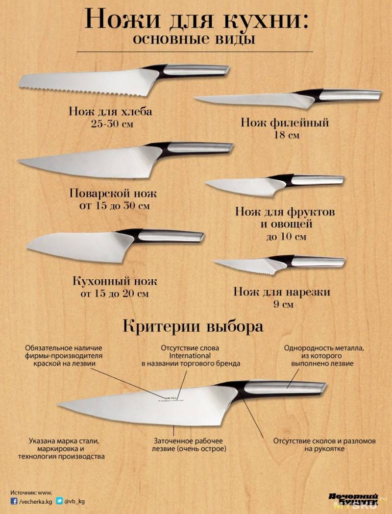 Современные боевые ножи россии и мира. история развития.