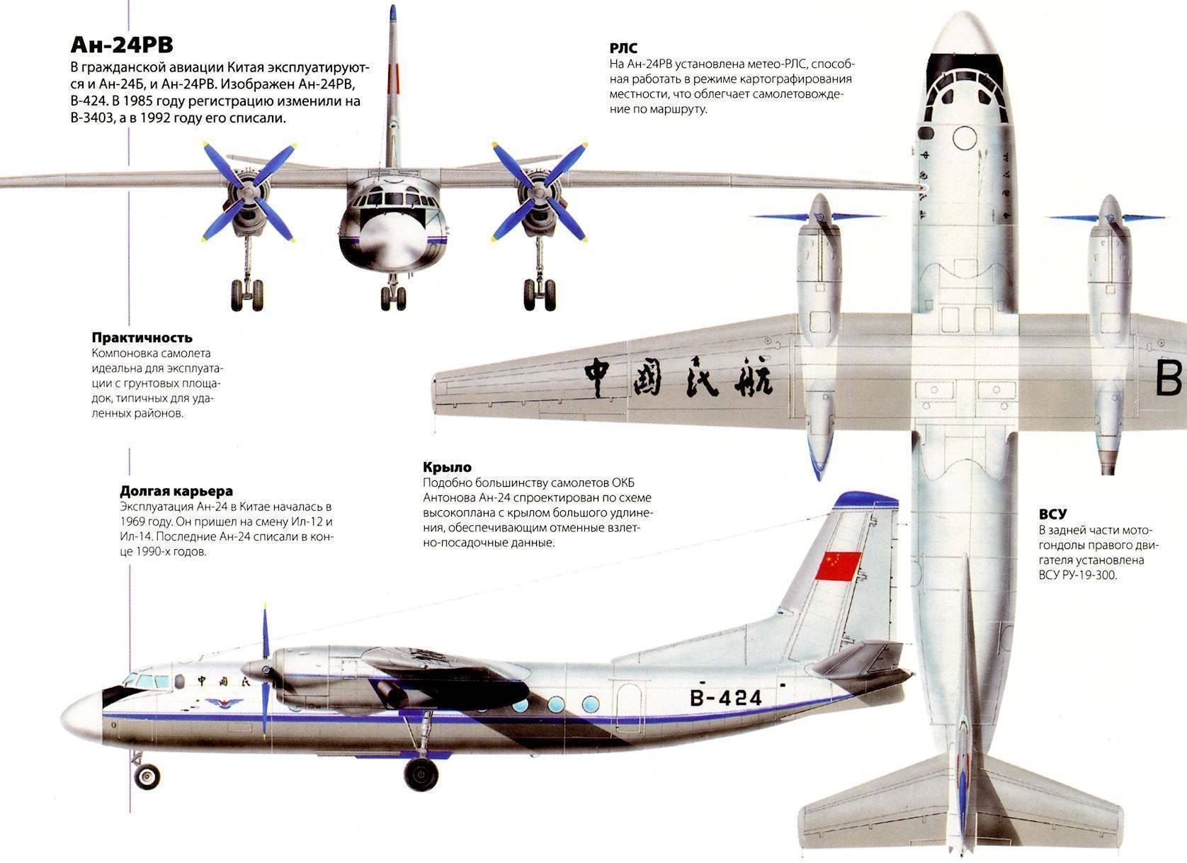 Самолет ан-74: технические характеристики