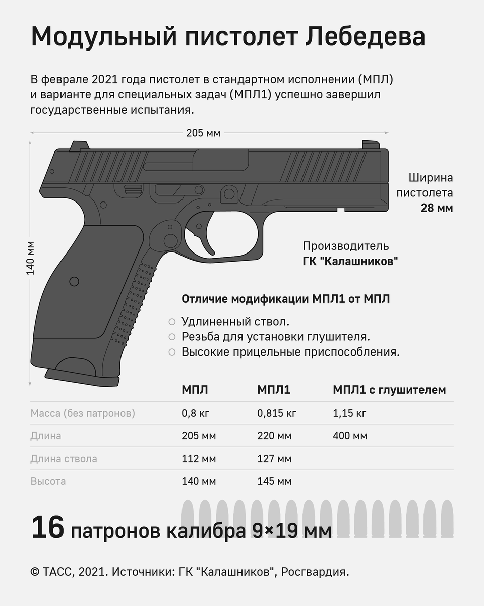 Пистолет лебедева (калашникова) пл-14 2015 года: фото, видео, ттх, обзор, характеристики
