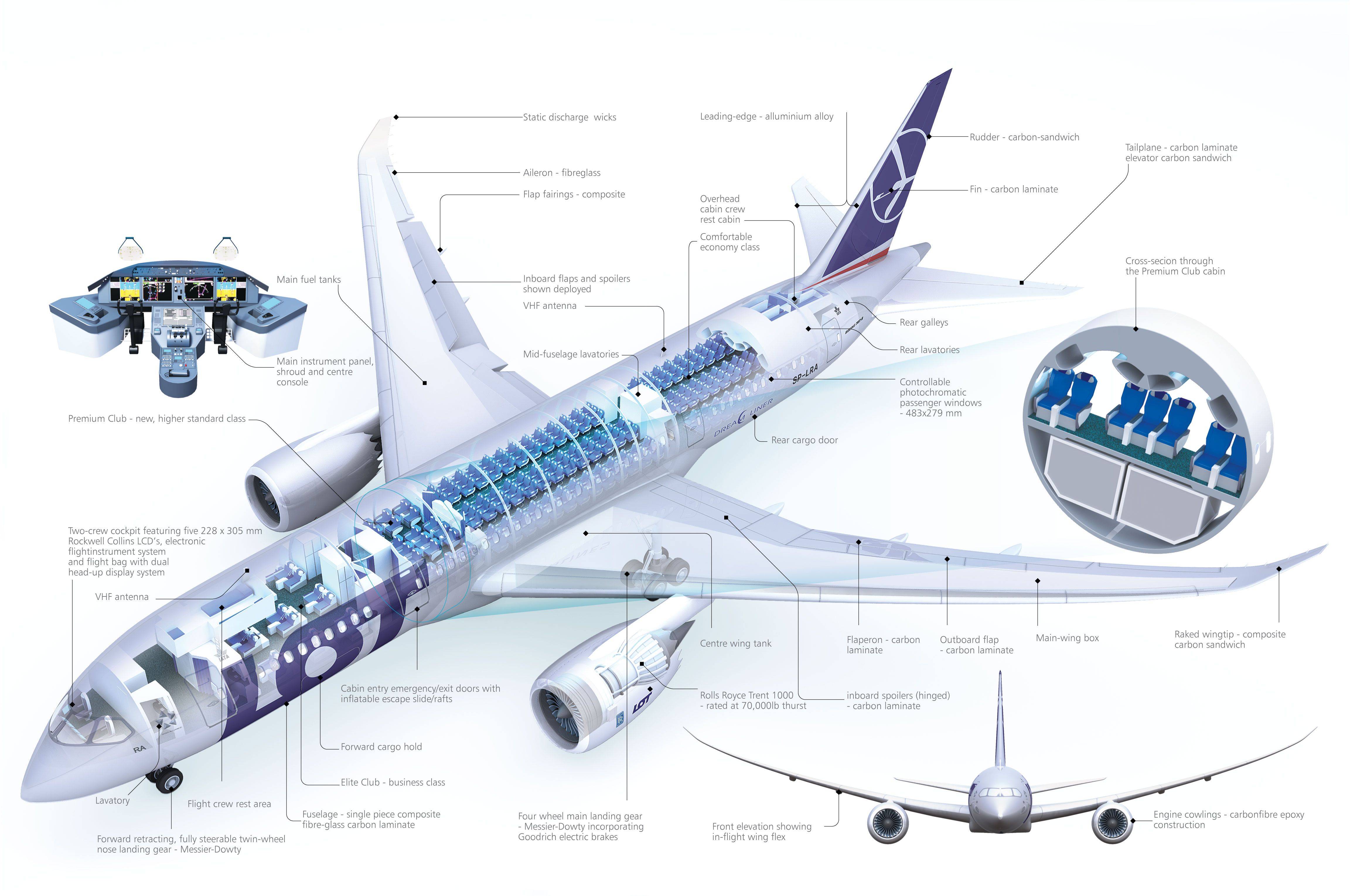 Боинг 787 дримлайнер: фото, схема салона и характеристики