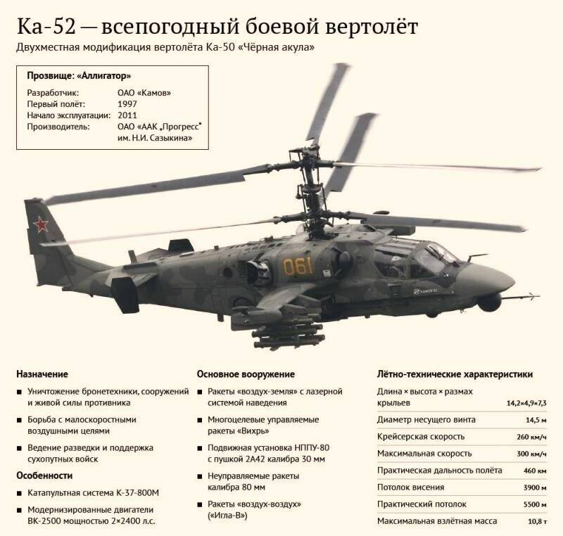 Вертолеты семейства ми-8. история и характеристики