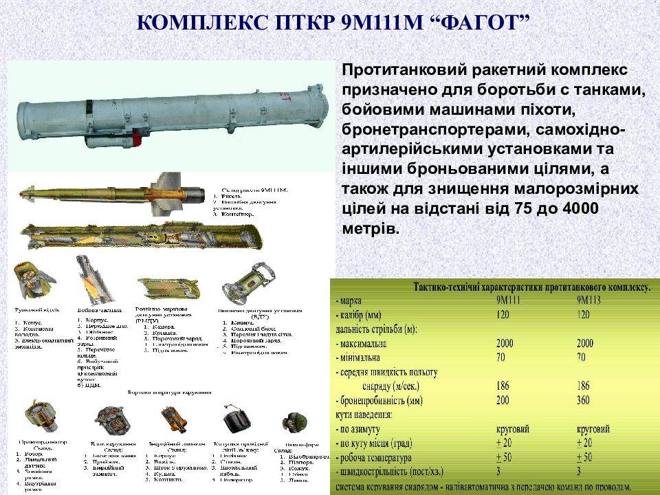 Птрк фагот противотанковый переносной ракетный комплекс птур, технические характеристики ттх 9п135м и 9м111, боевое применение оружия