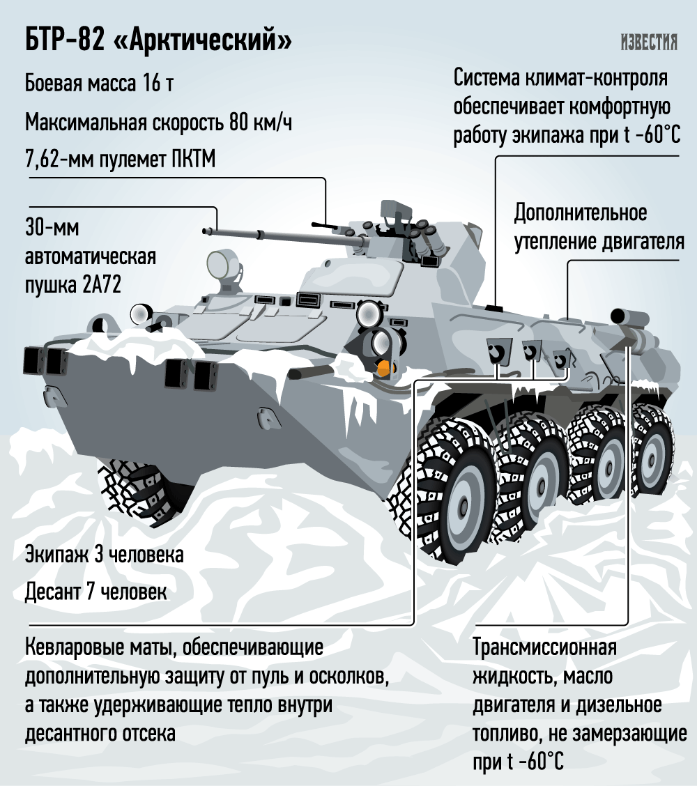 Бтр-70: технические характеристики (ттх), модернизация, боевая машина, бронетранспортёр, боевое применение