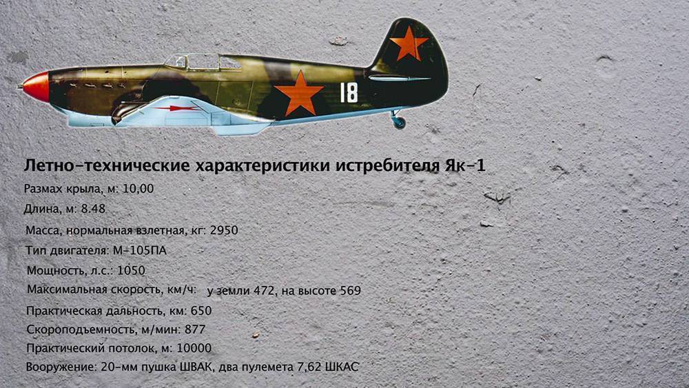 Советский истребитель Як-1: история создания, описание и характеристики