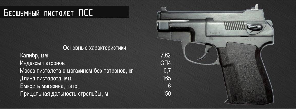 ✅ пистолет бесшумный пб / 6п9 (ссср) » военные люди - snaiper44.ru