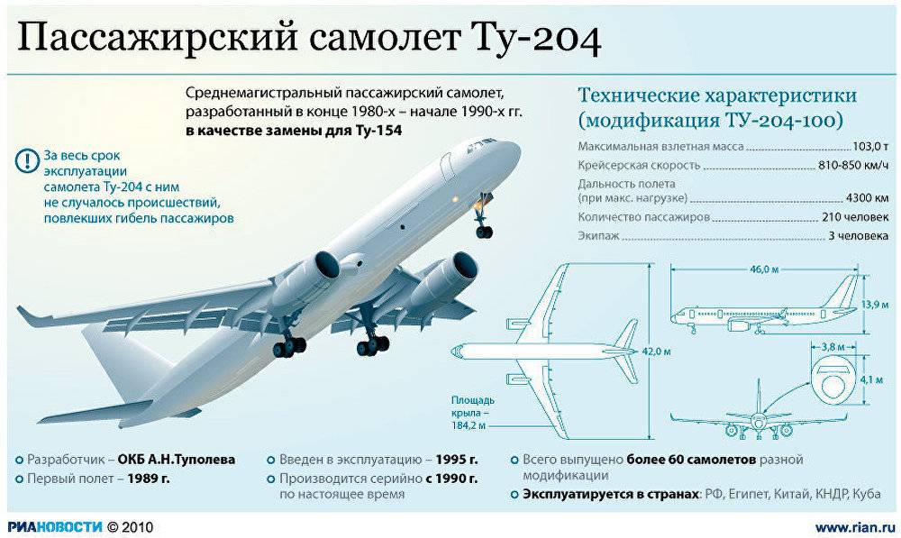 Ил-18 пассажирский самолет для дальних перелетов