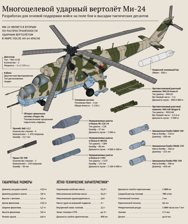 Ми-24 — электронная энциклопедия тпу