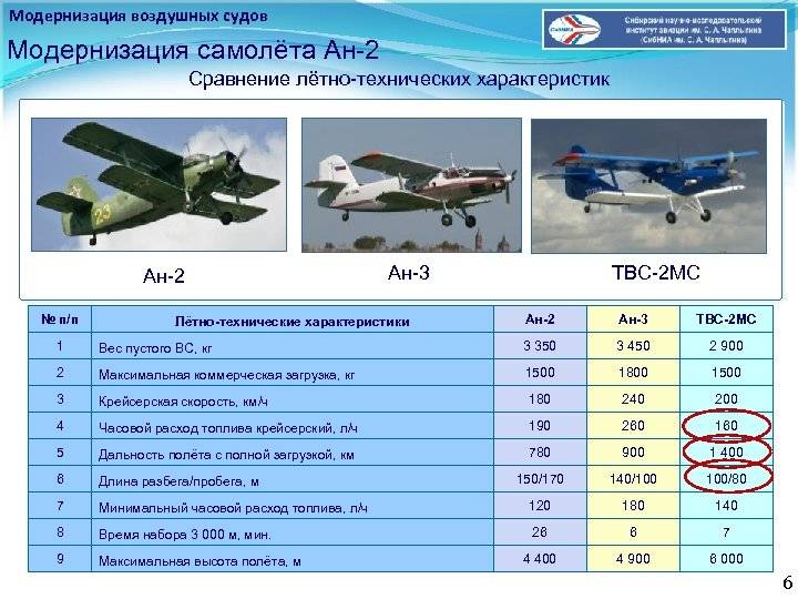 Самолет ту-334: характеристики и история создания