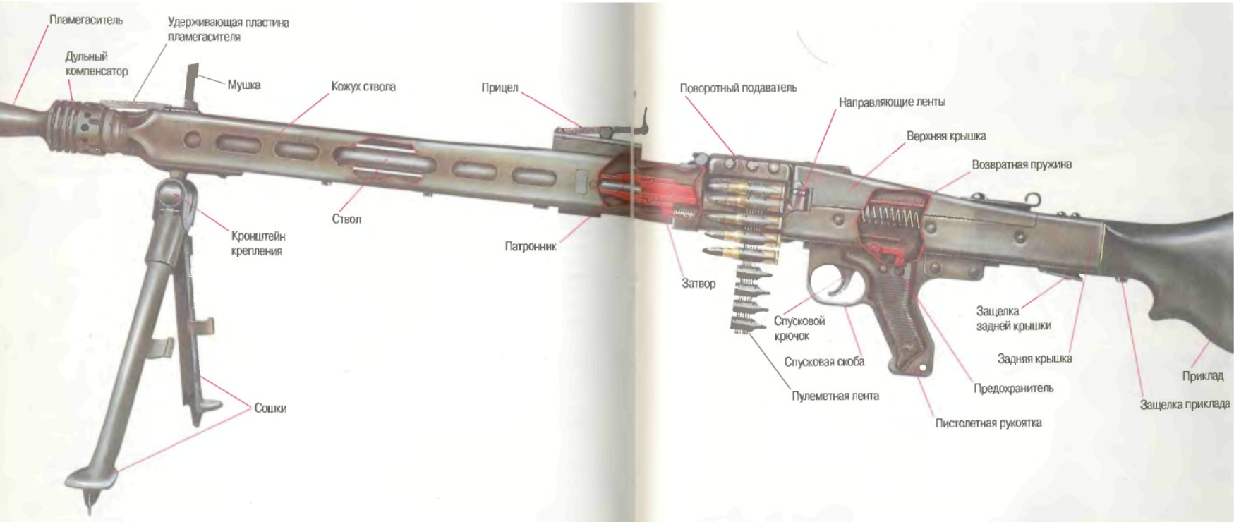 Пулемет мг-42: фото, устройство :: syl.ru