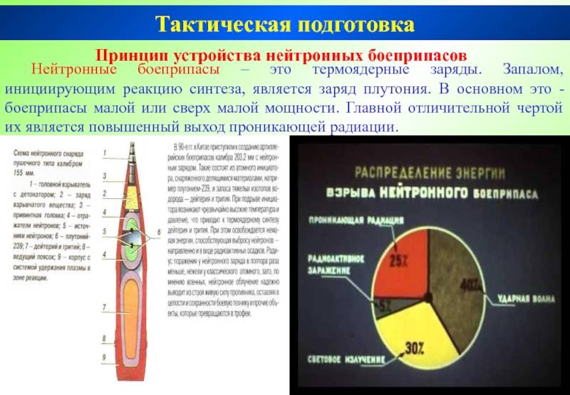 «добрая» нейтронная бомба: 4 мифа об оружии массового поражения