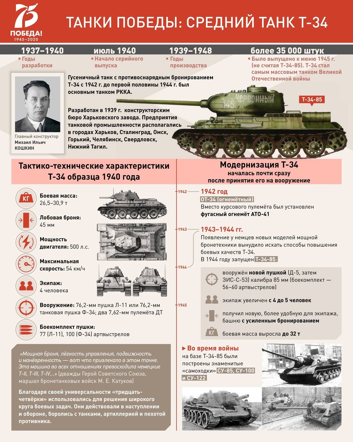 Т-34 – лучший средний танк второй мировой войны