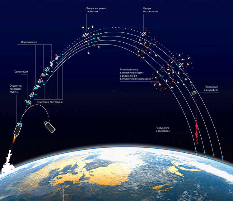 Межконтинентальная баллистическая ракета – быстрая доставка в любую точку планеты