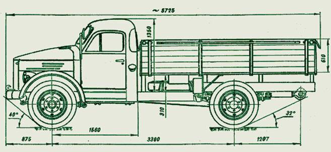 7 фактов о «полуторке» — легендарном советском грузовике | об автомобилях | авто