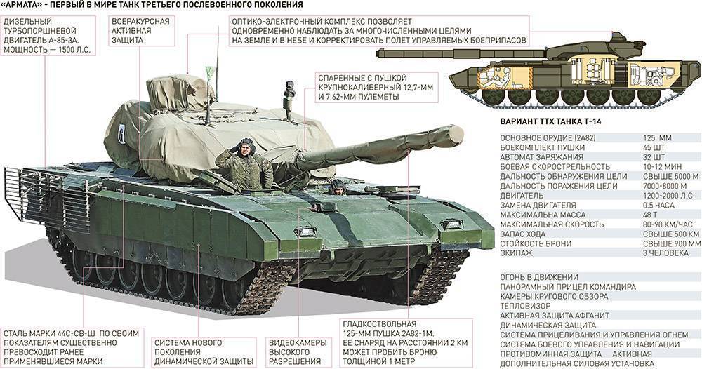 Новый российский танк "армата" т-14