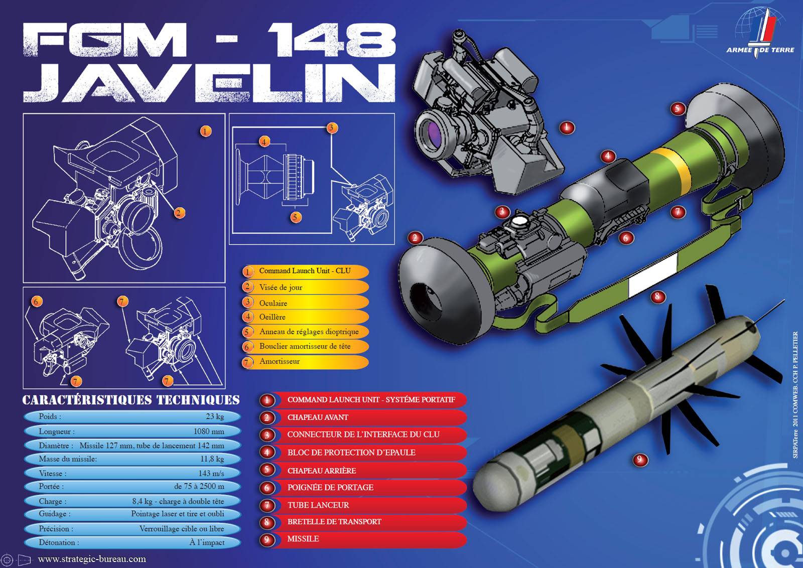 Противотанковый ракетный комплекс fgm-148 javelin