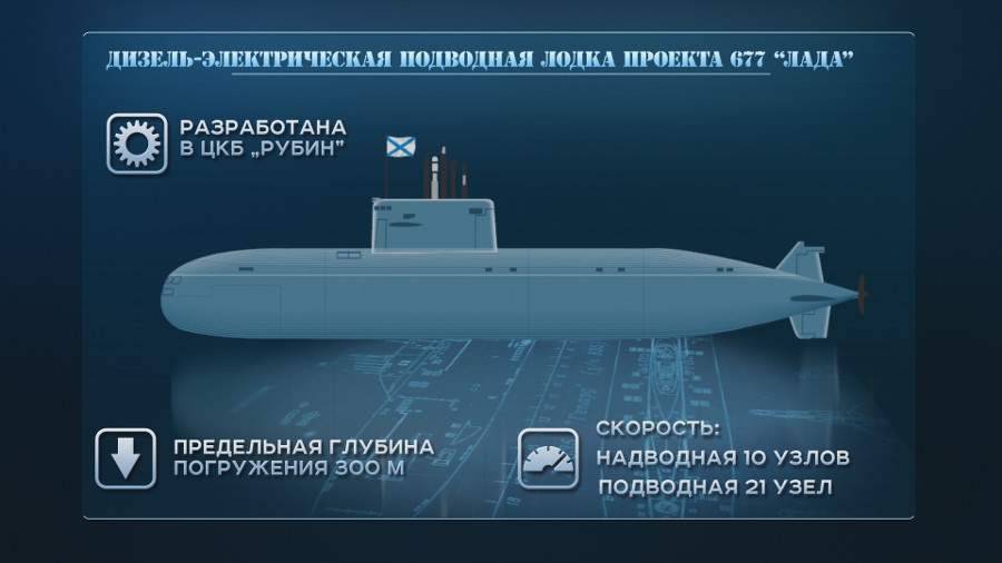 История и перспективы неатомного подводного флота.: наука и техника: lenta.ru