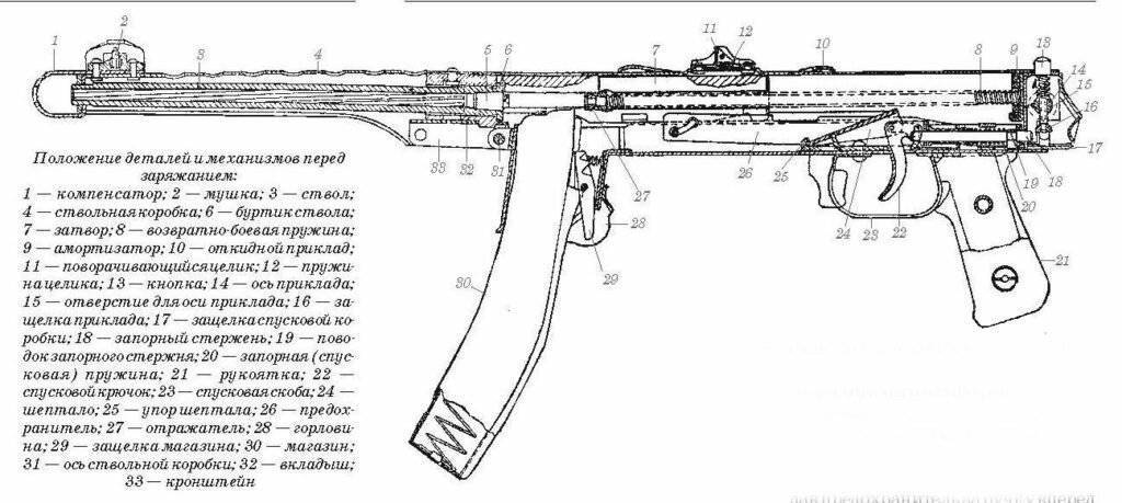 Пистолет-пулемет "скорпион" šcorpion vz. 61. подборка фото, характеристики, история