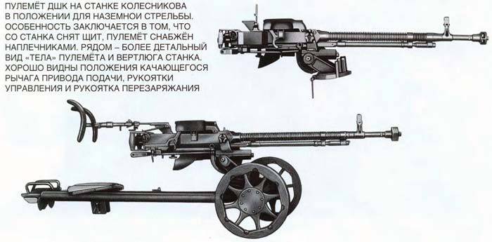 12,7-мм пулемет швак