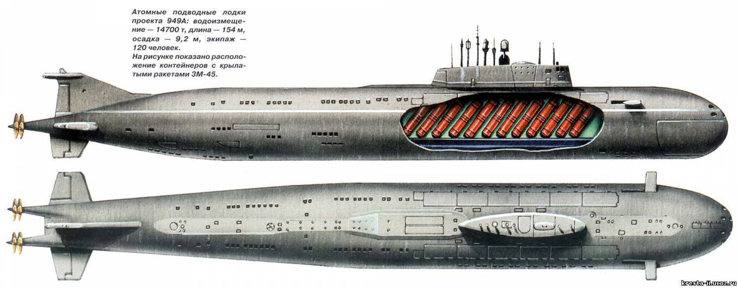 Подводные лодки проекта 949а — global wiki. wargaming.net
